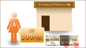 ご紹介した方（Aさん）は2回500円引きで施術が受けられます。